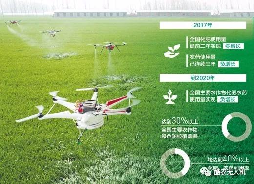 植保無人機(jī)操作使用規(guī)范插圖 植保無人機(jī)操作使用規(guī)范