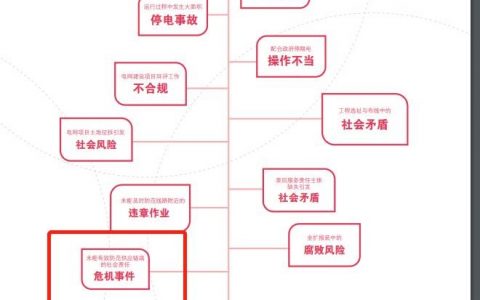 未來(lái)無(wú)人機(jī)對(duì)電網(wǎng)的潛在威脅與安全應(yīng)對(duì)思考