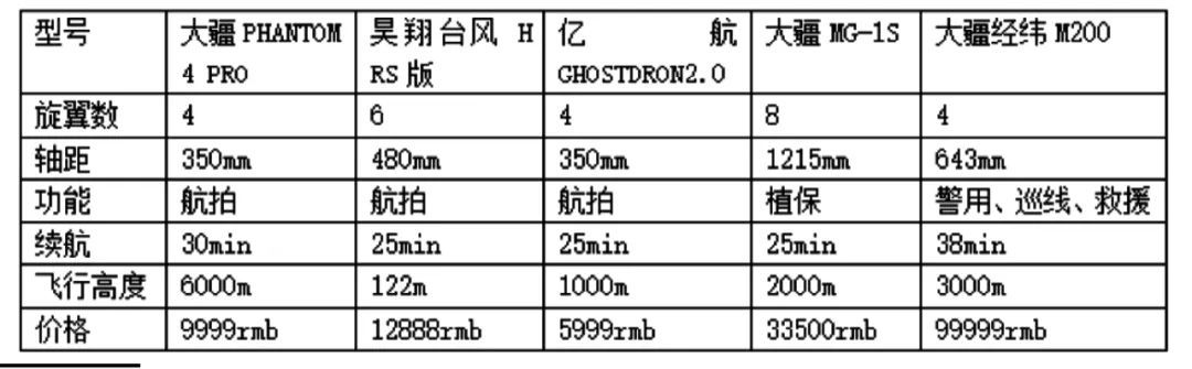 小型旋翼無(wú)人機(jī)技術(shù)探討-科技論文插圖3 小型旋翼無(wú)人機(jī)技術(shù)探討-科技論文