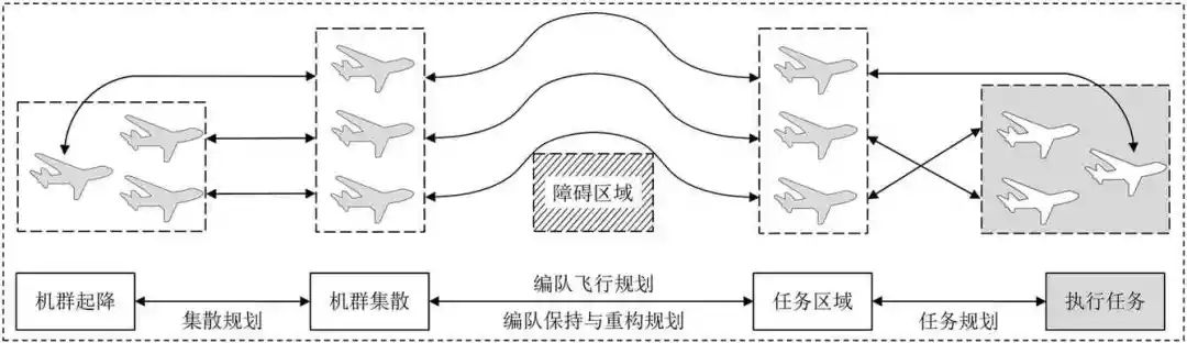 pagenumber_ebook=133,pagenumber_book=419 空天無人系統(tǒng)智能規(guī)劃技術(shù)綜述-科技論文