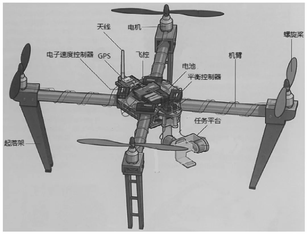 小型旋翼無(wú)人機(jī)技術(shù)探討-科技論文插圖4 圖3 小型旋翼無(wú)人機(jī)機(jī)身結(jié)構(gòu)