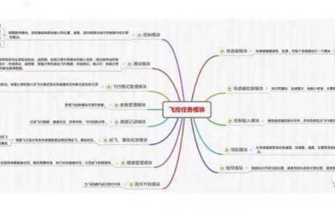 總算有人把無人機(jī)飛控軟件架構(gòu)技術(shù)講全了?。ㄕ洳匕妫?loading=lazy