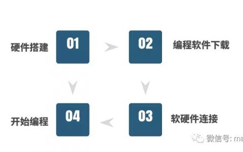 從零開始玩轉(zhuǎn)LiteBee Wing 編程積木無人機