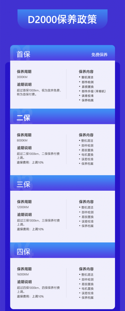 飛馬機(jī)器人無(wú)人機(jī)平臺(tái)保養(yǎng)政策插圖1 飛馬機(jī)器人D2000無(wú)人機(jī)平臺(tái)保養(yǎng)政策
