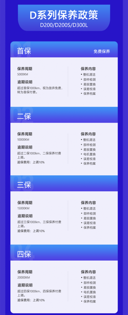 飛馬機(jī)器人無(wú)人機(jī)平臺(tái)保養(yǎng)政策插圖2 飛馬機(jī)器D系列無(wú)人機(jī)平臺(tái)保養(yǎng)政策