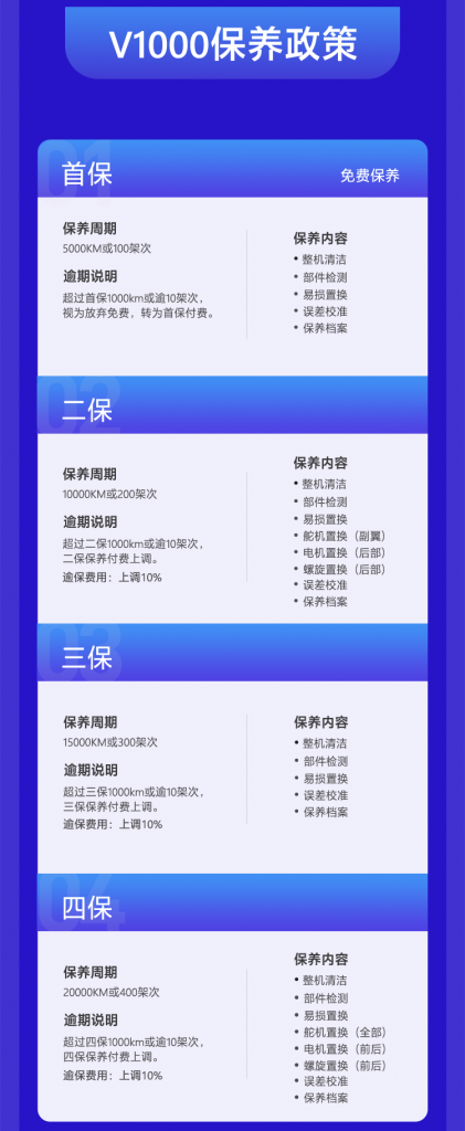 飛馬機(jī)器人無(wú)人機(jī)平臺(tái)保養(yǎng)政策插圖4 飛馬機(jī)器V1000系列無(wú)人機(jī)平臺(tái)保養(yǎng)政策