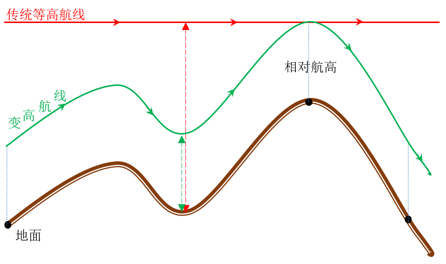飛馬D2000免像控應用解密之航攝規(guī)劃篇插圖13 飛馬D2000免像控應用解密之航攝規(guī)劃篇