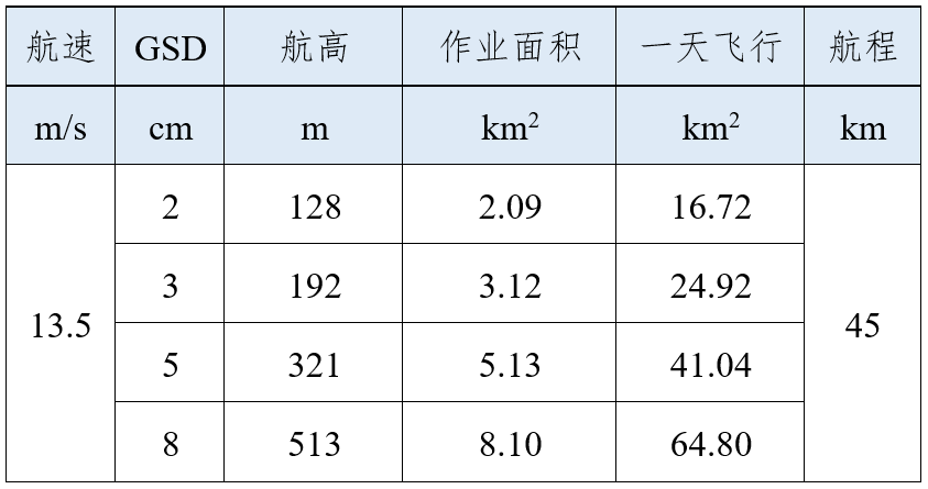 飛馬D2000免像控應(yīng)用高效應(yīng)用篇-作業(yè)效率插圖 飛馬D2000免像控應(yīng)用高效應(yīng)用篇-作業(yè)效率