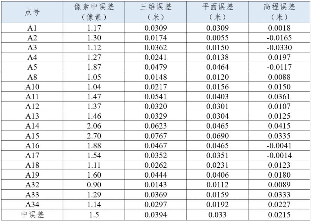 飛馬D2000免像控應(yīng)用高效應(yīng)用篇-作業(yè)效率插圖15 飛馬D2000免像控應(yīng)用高效應(yīng)用篇-作業(yè)效率