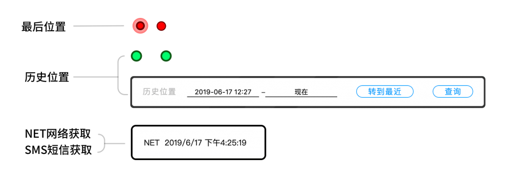 飛馬DM100 無人機監(jiān)控模塊云端使用說明書插圖5 飛馬DM100 無人機監(jiān)控模塊云端使用說明書5
