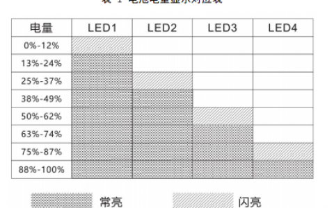無人機(jī)高壓版電池操作與維護(hù)手冊