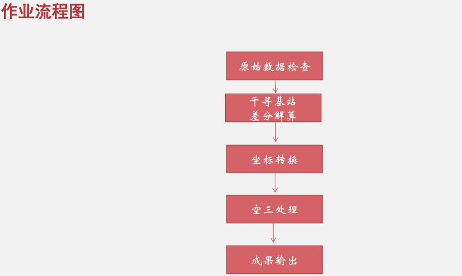 飛馬無人機管家D2000數(shù)據(jù)DOM處理流程插圖 飛馬無人機管家D2000數(shù)據(jù)DOM處理流程