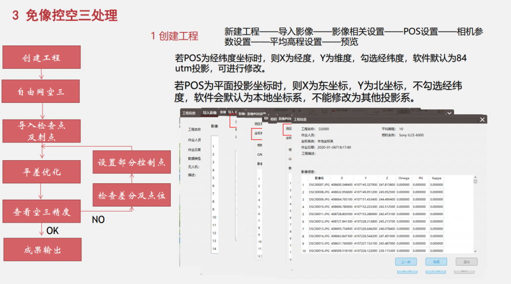 飛馬無人機管家D2000數(shù)據(jù)DOM處理流程插圖7 飛馬無人機管家D2000數(shù)據(jù)DOM處理流程