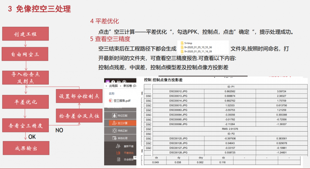 飛馬無人機管家D2000數(shù)據(jù)DOM處理流程插圖10 飛馬無人機管家D2000數(shù)據(jù)DOM處理流程