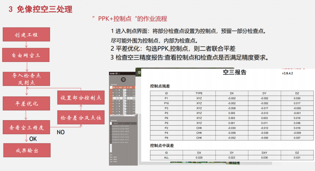 飛馬無人機管家D2000數(shù)據(jù)DOM處理流程插圖11 飛馬無人機管家D2000數(shù)據(jù)DOM處理流程
