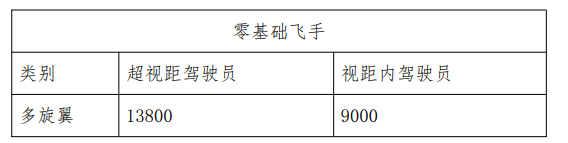 無人機需要駕照嗎 2021年無人機駕照怎么考 哪里報名？