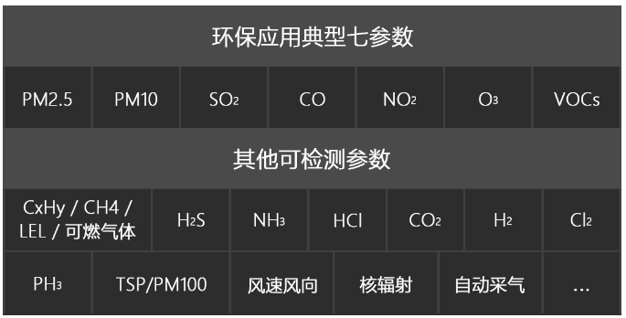 Sniffer4D靈嗅V2+DJI 御2大氣移動監(jiān)測方案插圖3 Sniffer4D靈嗅V2+DJI 御2大氣移動監(jiān)測方案