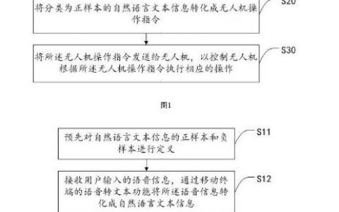 靈活方便！TCL公開無人機相關(guān)專利 用語音就能操控無人機