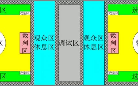 FTF青少年無人機大賽能源開采賽內容簡介