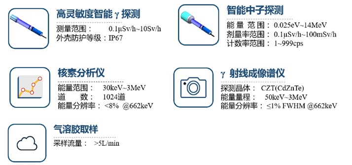 西安藍(lán)悅“LY-20核輻射探測無人機(jī)”插圖1 西安藍(lán)悅“LY-20核輻射探測無人機(jī)”