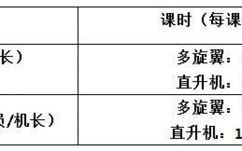 民航局無人機(jī)駕駛執(zhí)照培訓(xùn)——藍(lán)悅學(xué)院培訓(xùn)簡(jiǎn)章