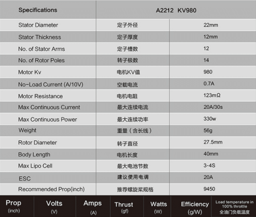 一分鐘教你學(xué)懂無(wú)人機(jī)電機(jī)型號(hào)插圖1 一分鐘教你學(xué)懂無(wú)人機(jī)電機(jī)型號(hào)