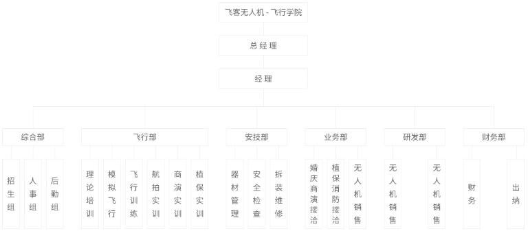 深圳無人機駕駛員培訓(xùn)機構(gòu) 深圳無人機駕駛員培訓(xùn)機構(gòu)