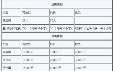 無(wú)人機(jī)駕駛員培訓(xùn)大概需要多少錢？