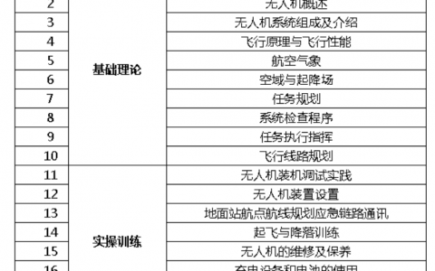 江西壯龍固定翼無人機駕駛員培訓哪些課程？