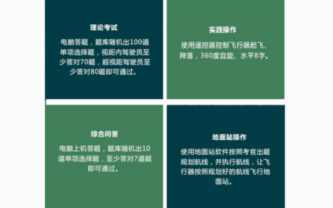AOPA無人機(jī)地面站考試中注意事項
