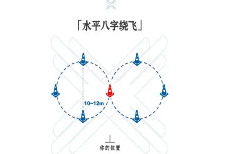 四川無人機培訓機構(gòu)-天空云航空技術服務有限責任公司插圖 四川無人機培訓機構(gòu)-天空云航空技術服務有限責任公司