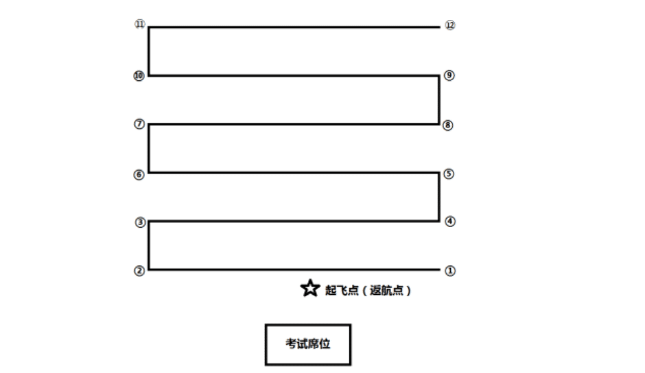 AOPA地面站題庫(kù)掃描航線(旋翼考題四) 教學(xué)視頻插圖 AOPA地面站題庫(kù)掃描航線(旋翼考題四) 教學(xué)視頻