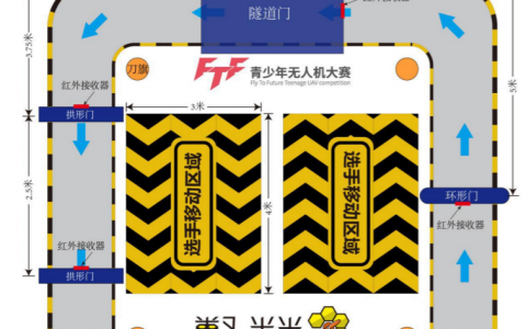 無人機駕駛員有風(fēng)險嗎？