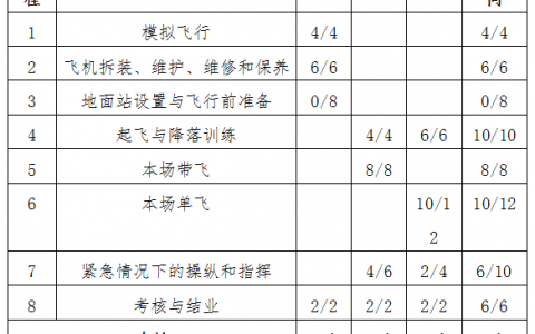 陜西正規(guī)的無(wú)人機(jī)培訓(xùn)機(jī)構(gòu)-西安三翼航空科技有限公司怎么樣？
