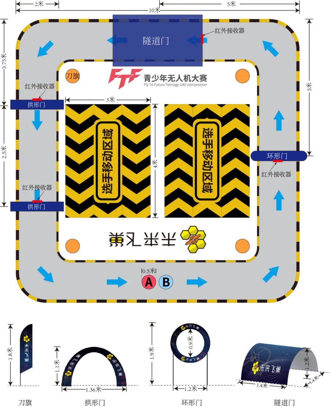 2021年5月10發(fā)布最新FTF青少年無人機大賽賽規(guī)V1.1版插圖2 圖片
