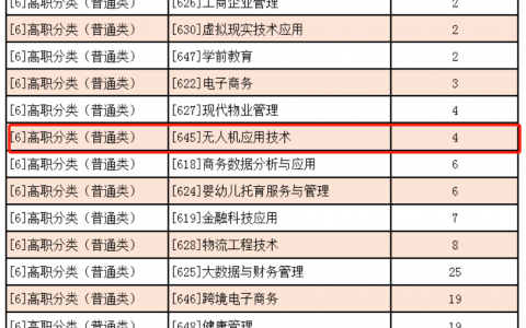重慶正規(guī)的無人機(jī)培訓(xùn)學(xué)校-重慶建筑科技職業(yè)學(xué)院怎么樣？