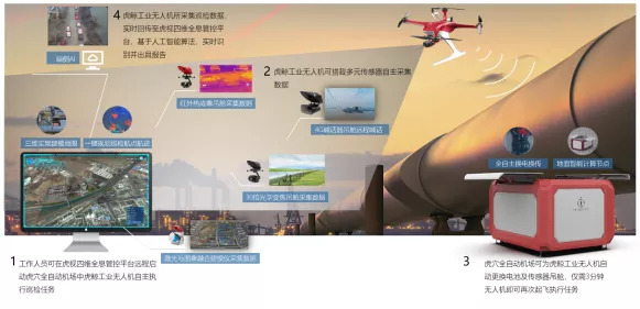 無人機巡檢系統(tǒng)方案(結(jié)合AI無人機管道自主巡檢)插圖 案例 | 油氣管線自主巡檢:結(jié)合AI與無人機管道全流程值守?zé)o人化