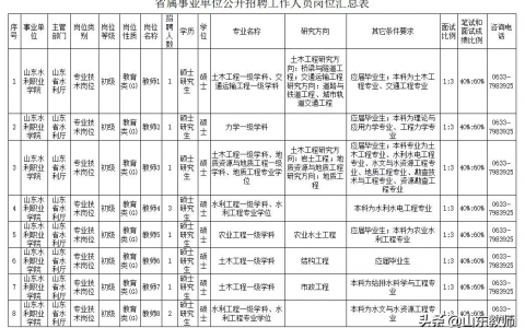 2021山東水利職業(yè)學(xué)院招聘無人機教師（要求教員及機長無人機執(zhí)照）
