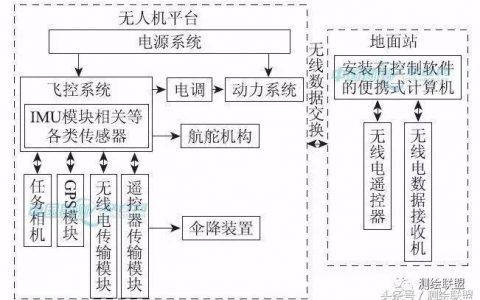 無(wú)人機(jī)低空遙感技術(shù)應(yīng)用（低成本、高效的無(wú)人機(jī)低空遙感應(yīng)用）