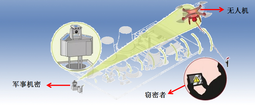 深圳特信電子無人機(jī)反制設(shè)備產(chǎn)品介紹插圖 深圳特信電子無人機(jī)反制設(shè)備產(chǎn)品介紹