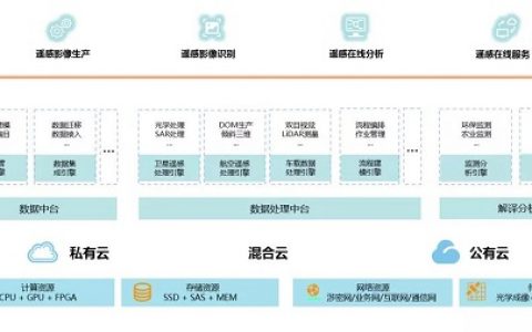 蒼穹多源遙感數(shù)據(jù)智能服務(wù)平臺(管理、處理、解譯與共享服務(wù))