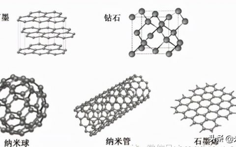 什么是碳材料？（附碳材料十大龍頭企業(yè)名單）
