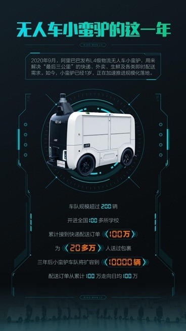 阿里無人配送車進入超100所高校 累計訂單數(shù)超百萬插圖 阿里無人配送車進入超100所高校 累計訂單數(shù)超百萬