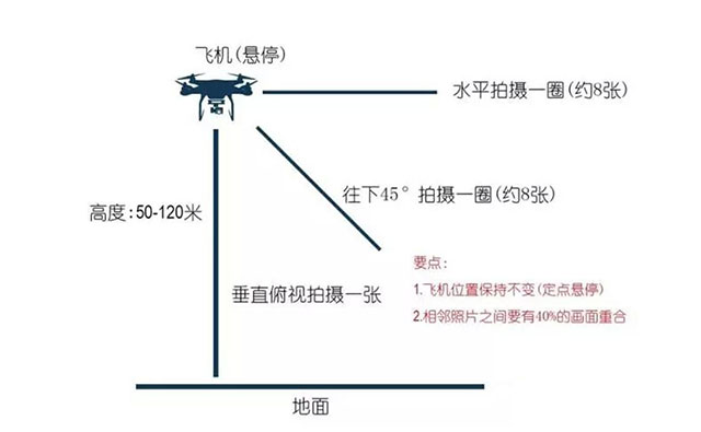 航拍全景照片怎樣制作 航拍全景照片怎樣制作