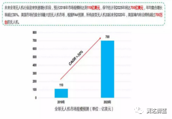 2022年江蘇徐州無人機考證報名(翼達蔚藍飛行執(zhí)照培訓(xùn))插圖 圖片