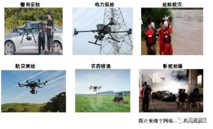 2022年江蘇徐州無人機考證報名(翼達蔚藍飛行執(zhí)照培訓(xùn))插圖2 圖片