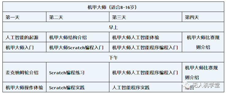 2022年深圳無(wú)人機(jī)冬令營(yíng)(人工智能與無(wú)人機(jī)編程)插圖3 圖片