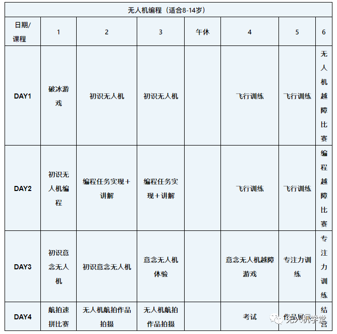 2022年深圳無(wú)人機(jī)冬令營(yíng)(人工智能與無(wú)人機(jī)編程)插圖7 圖片