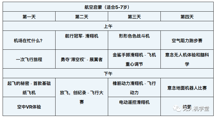 2022年深圳無(wú)人機(jī)冬令營(yíng)(人工智能與無(wú)人機(jī)編程)插圖10 圖片