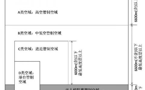 無人機(jī)如何劃分空域？劃民用無人機(jī)隔離空域的優(yōu)勢